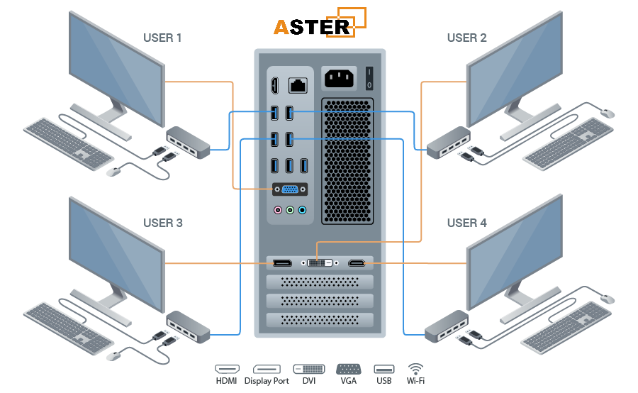 Aster Software About us